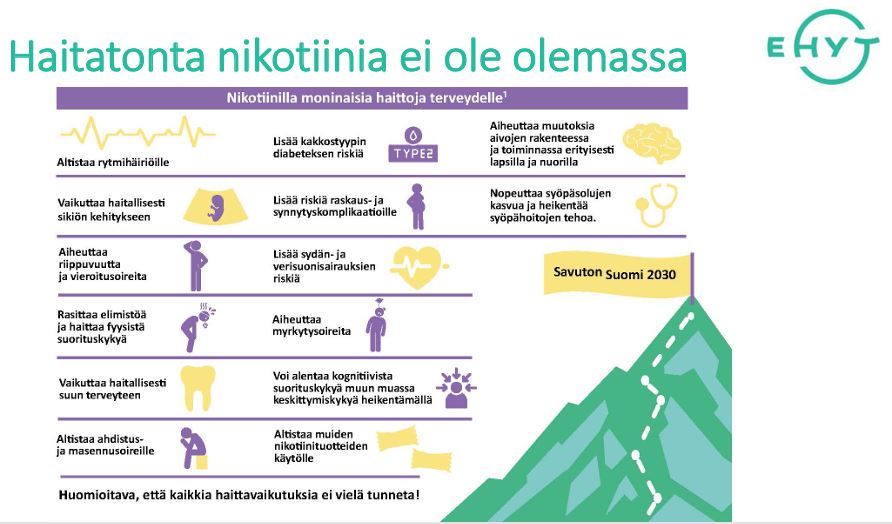 Nikotiini 1